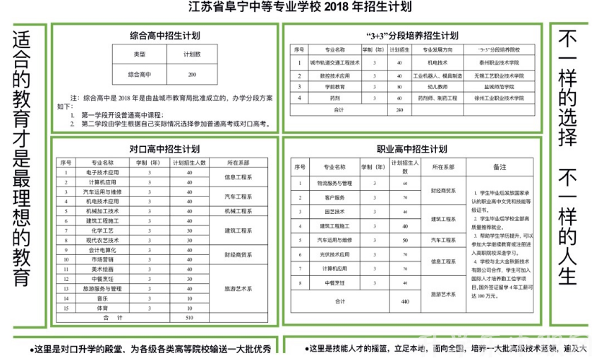 江蘇省，江蘇省阜寧中等專業(yè)學校