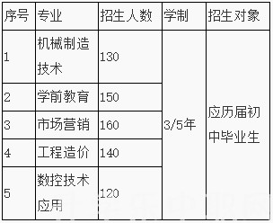 江蘇省，江蘇省灌南中等專業(yè)學(xué)校，招生