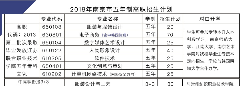 2020年江蘇中職，南京中華中等專業(yè)學校，招生