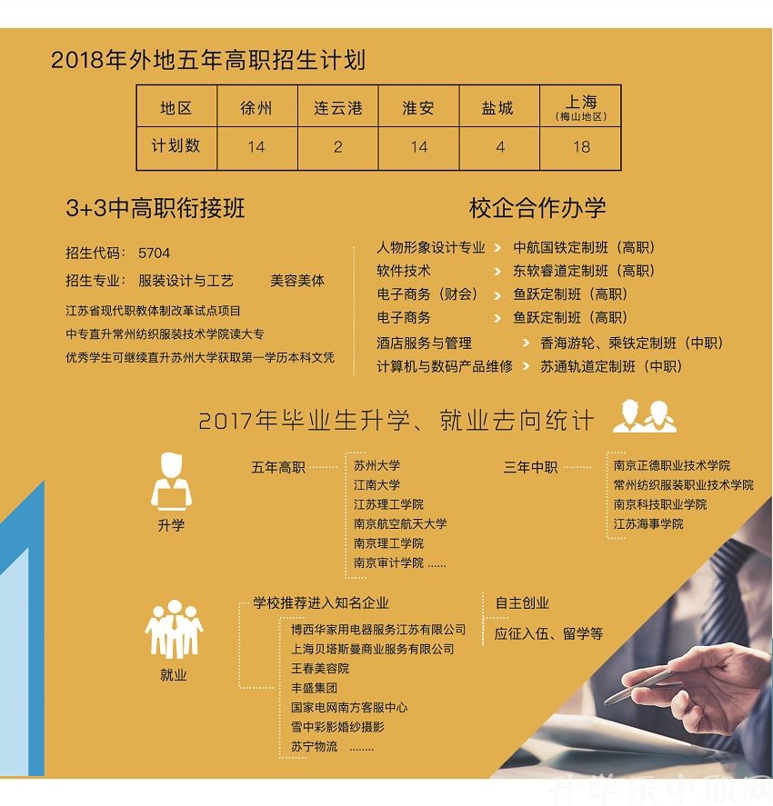 2020年江蘇中職，南京中華中等專業(yè)學校，招生