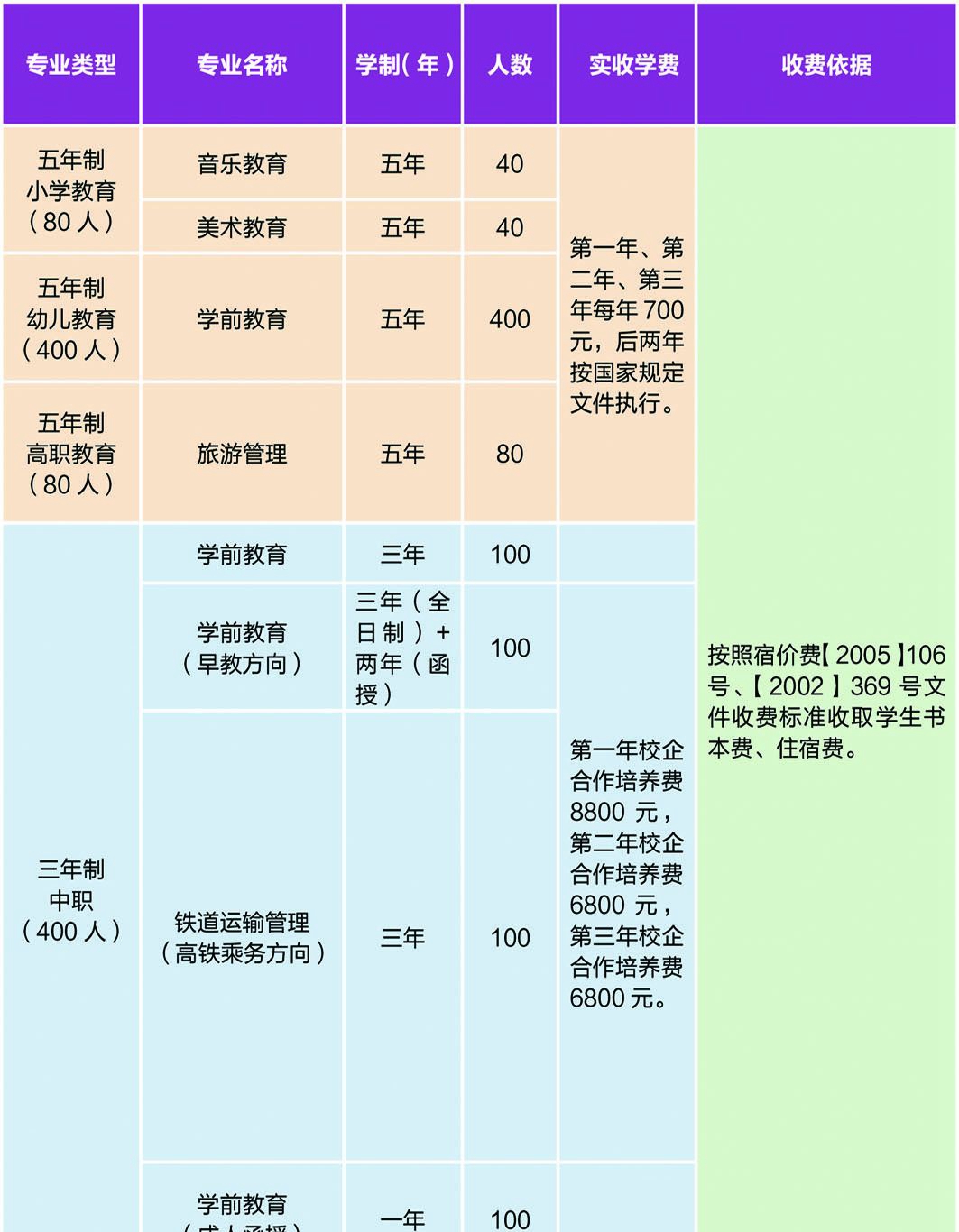 宿遷高等師范學(xué)校，江蘇中職
