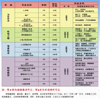 陽新縣職業(yè)教育中心