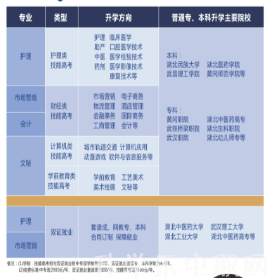 湖北現(xiàn)代科技學校
