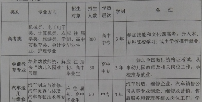 羅田理工中等專業(yè)學校