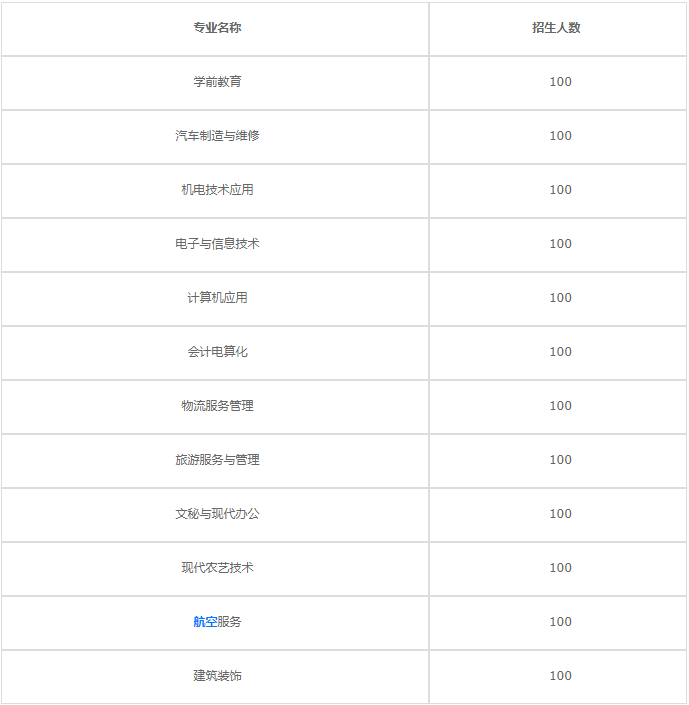 重慶第二農業(yè)學校2023招生計劃