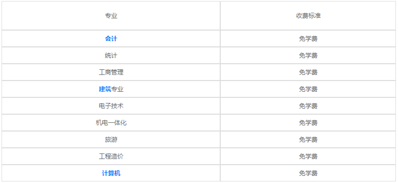 貴陽興筑工業(yè)學(xué)校2023年各專業(yè)學(xué)費