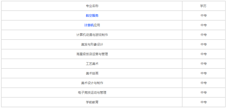 重慶工藝美術(shù)學校2023年招生專業(yè)