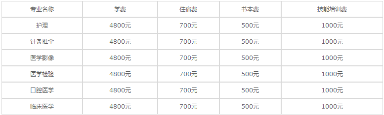 重慶衛(wèi)生技工學(xué)校2023年各專業(yè)學(xué)費