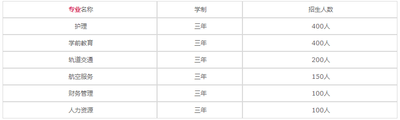 重慶光華女子衛(wèi)生職業(yè)學校2023年招生計劃