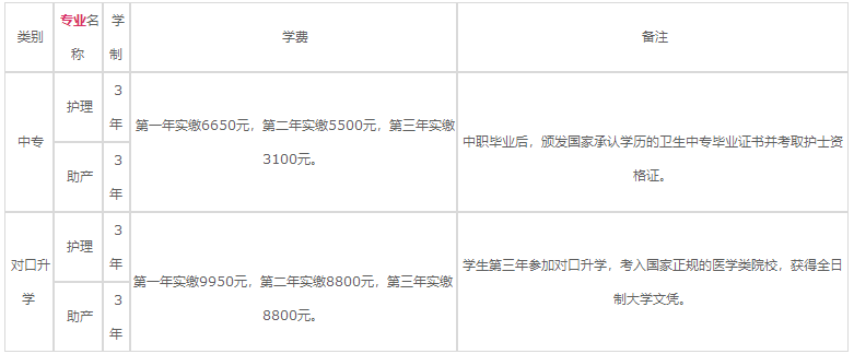 重慶南丁衛(wèi)生學(xué)校2023年各專(zhuān)業(yè)學(xué)費(fèi)