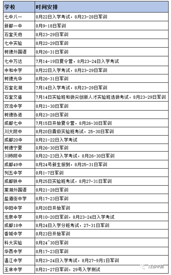 2024年成都各高中新生軍訓(xùn)時間匯總