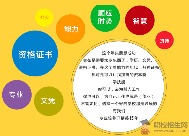 四川高職志愿能填幾個？怎么填？
